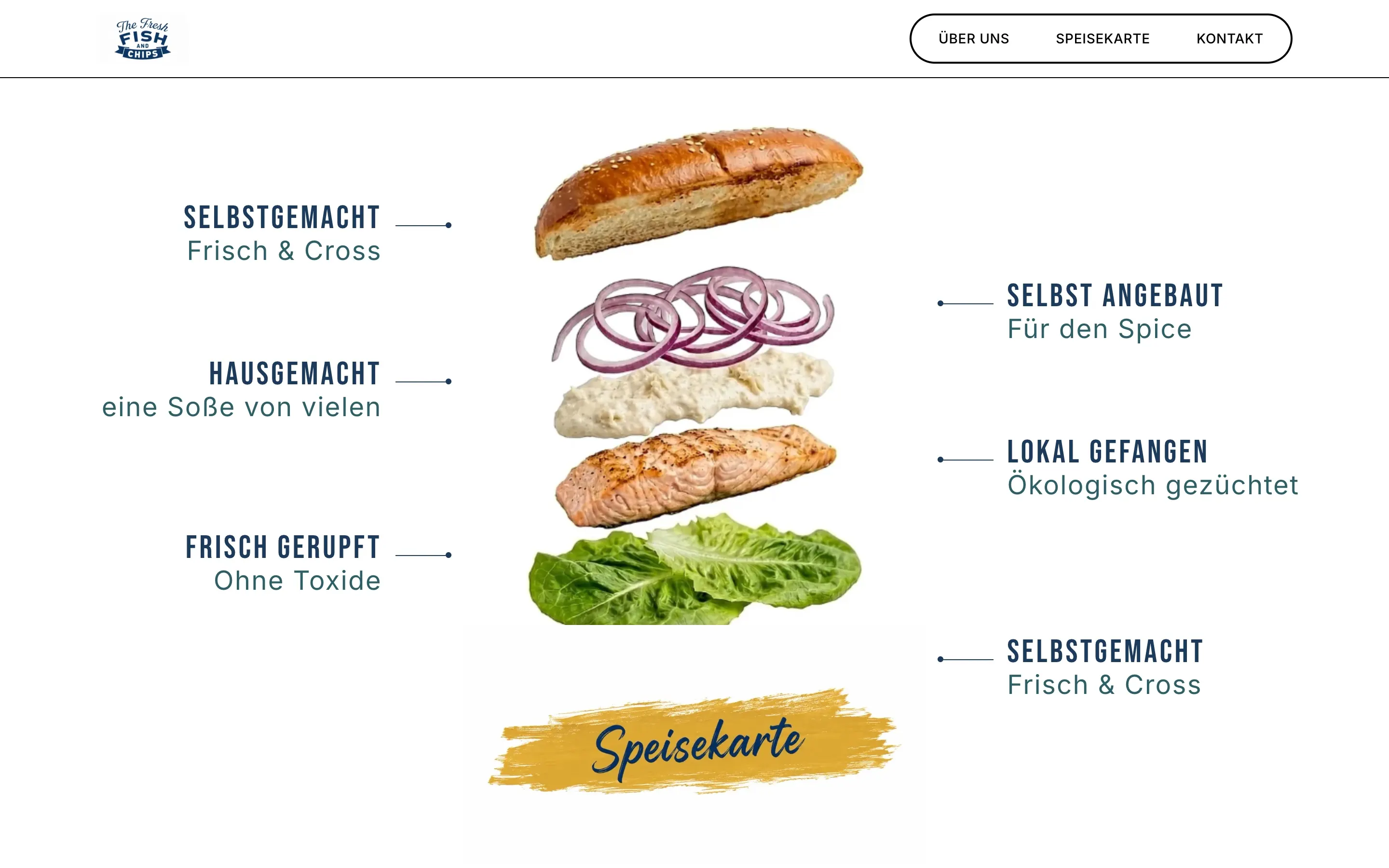 Scroll-Animation von Fisch Levy: das Lachsbrötchen zerlegt in seine Zutaten